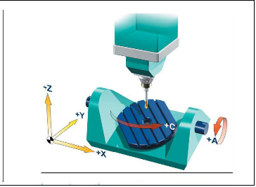 五軸立式加工中心A、C旋轉軸安裝在工作臺上